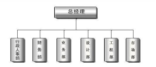 成都消杀公司捕快世家组织架构